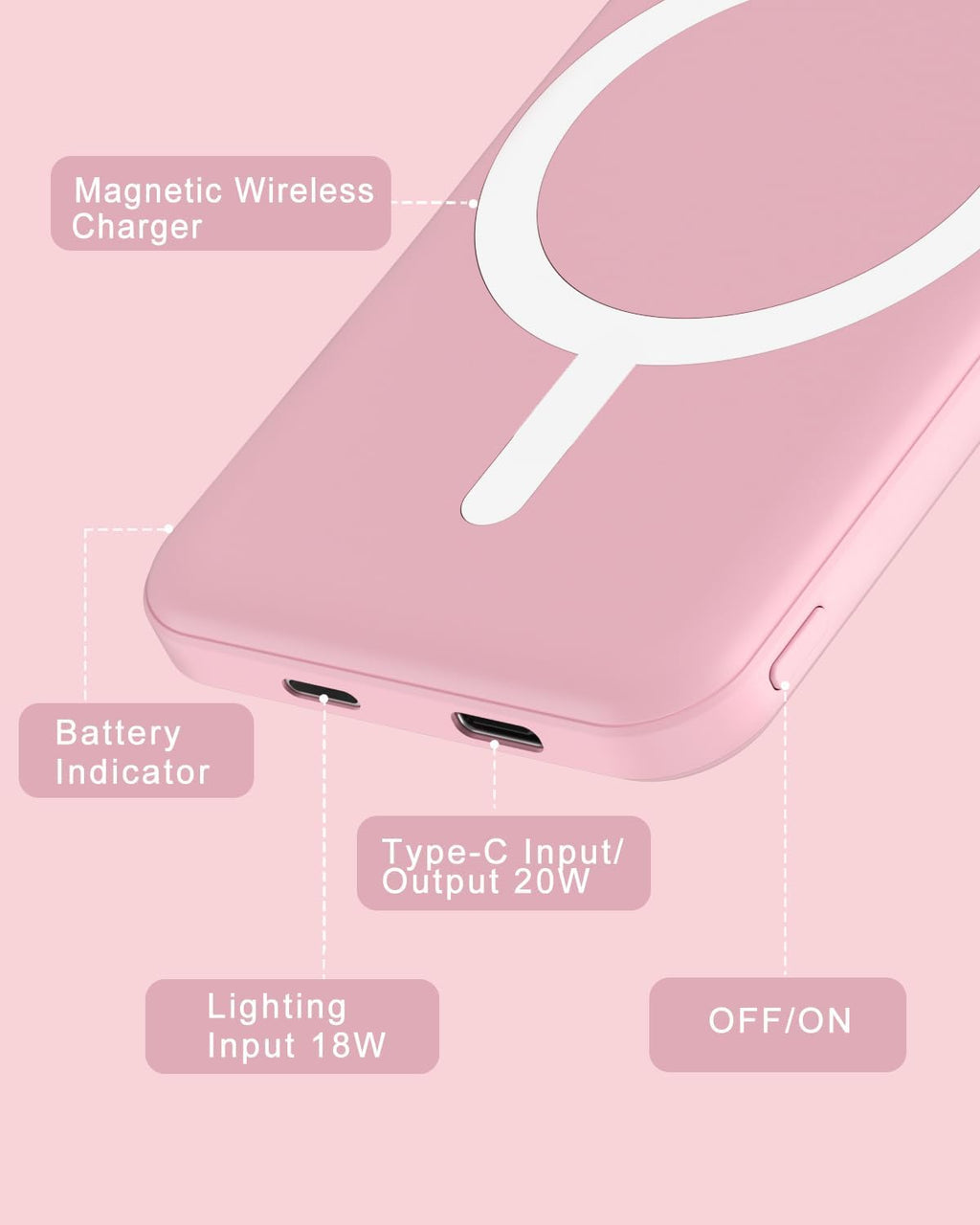 Podoru Magnetic Power Bank - 5000mAh Magsafe Battery Pack with 20W PD Fast Charging | Pink