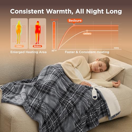 Heated Throw Blanket, Plaid Flannel Sherpa Electric Blanket 50"x60"