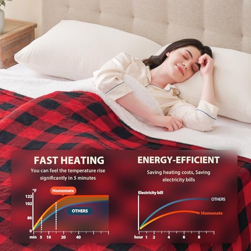 Electric Blanket Heated Throw - Ultra Soft Flannel, 50"x60", 10 Heat Levels, Auto Shut Off