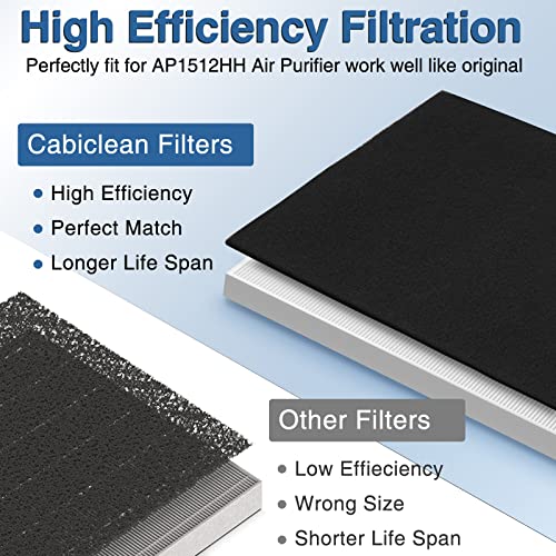 Air Purifier Replacement Filter Set 2 HEPA and 6 Carbon Filters