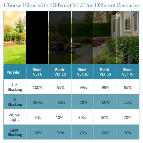 30% VLT Transparent Window Film for Glass Doors & Storefronts - Heat Control & UV Blocking