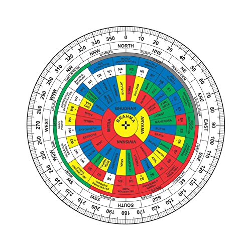 Acrylic Vastu Shakti Chakra 9-Inch for Energy Mapping and Zoning