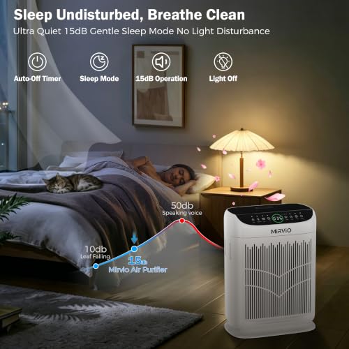 HEPA Air Purifier for Home and Bedroom with Washable Filter and Sleep Mode