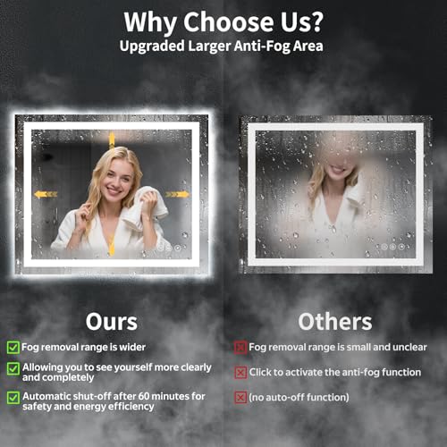 36"x30" LED Bathroom Mirror, Backlit & Frontlit Vanity Mirror with Anti-Fog