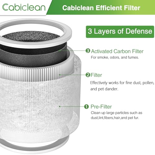 Cabiclean Core Mini Replacement Filter for Levoit Air Purifier 2-Pack