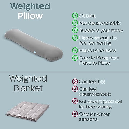 Weighted Body Pillow 6.5lbs - Cooling Tencel Cover, 41" x 10"