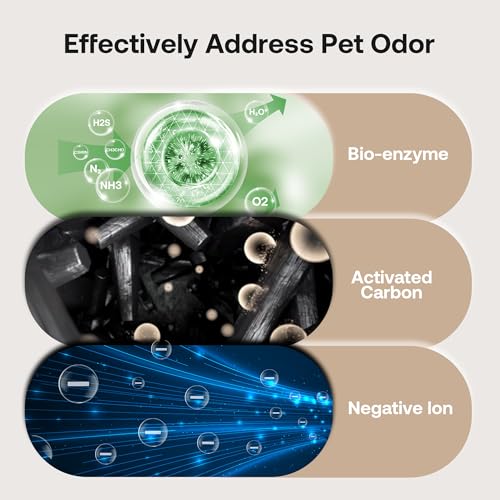 Pet Air Purifier for Large Rooms with H13 HEPA Filter and App