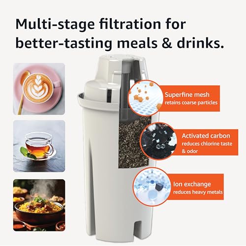 Water Filter Replacement Cartridges for Pitchers - BPA-Free, 3-Pack