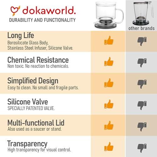 Dokaworld Transparent Glass Tea Infuser 17oz with Lid – Loose Leaf Brewer