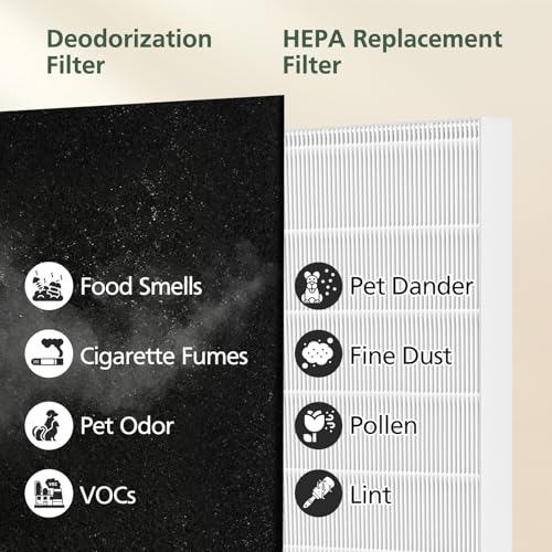 Air Purifier Replacement Filter Set with Carbon Pre-Filters