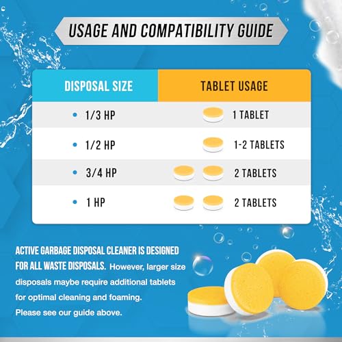 ACTIVE Garbage Disposal Cleaner and Deodorizer Tablets - 24 Pack XL Foaming Fresh Citrus Sink Freshener