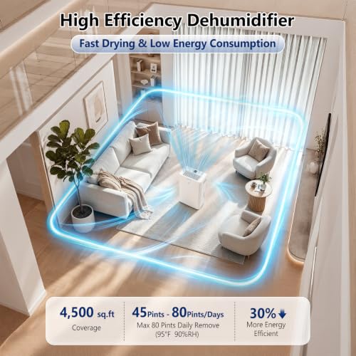 4500 Sq.Ft Large Room Dehumidifier with Drain Hose and Auto Shut-Off