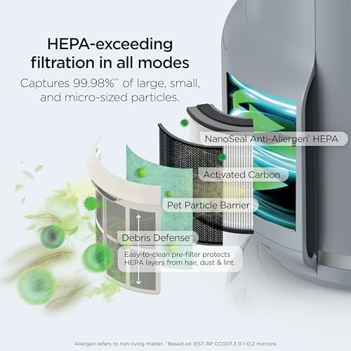 Shark NeverChange Compact Pro Air Purifier Winter Fog HP071BRN