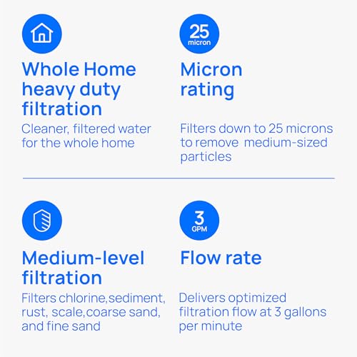 Whole House Water Filter Replacement Cartridge - 25 Micron (10" x 4.5")