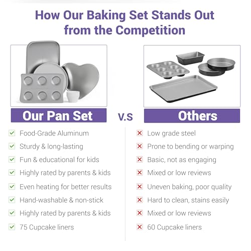 Kids Mini Baking Pan Set with 75 Liners Nonstick Aluminum Accessories