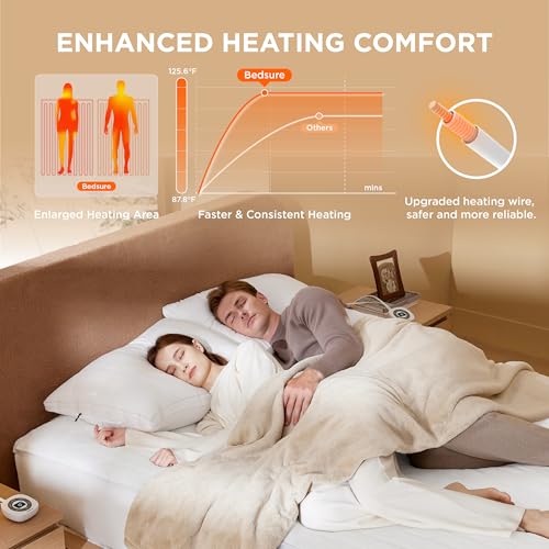 Heated Mattress Pad Queen - Fast Heating Electric Bed Warmer, 10 Heat Settings, Dual Control