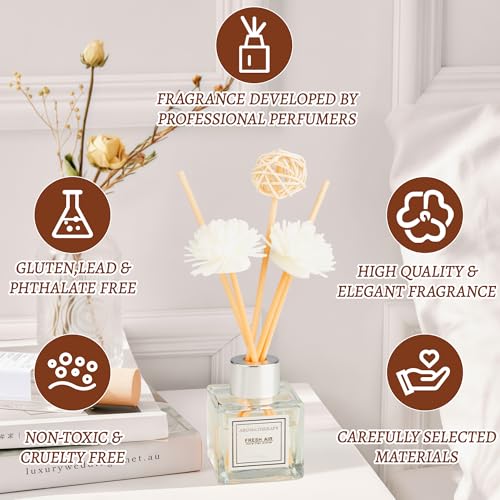 Reed Diffuser Set with Essential Oils and 5 Sticks - 1.7 fl oz Home Fragrance
