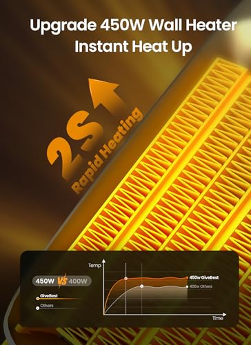 Programmable Plug-In Space Heater with LED Display and Timer
