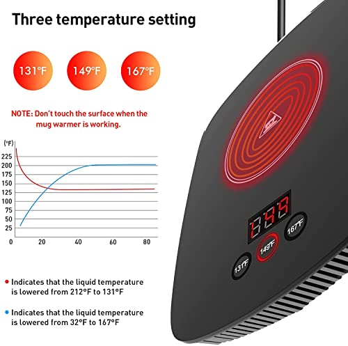 Nicelucky Black Coffee Mug Warmer Desk Heater 25W Adjustable Temperature