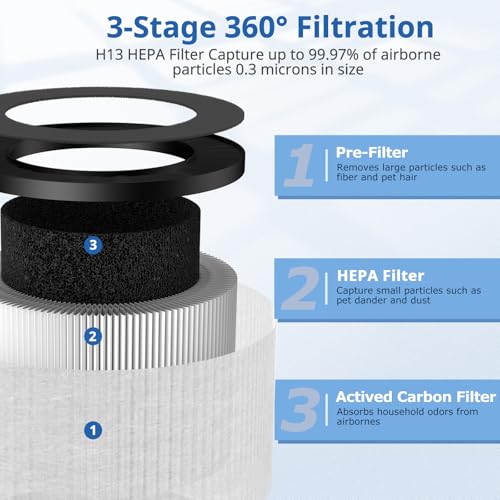3-in-1 Air Purifier Replacement Filter Activated Carbon HEPA, 2 Pack