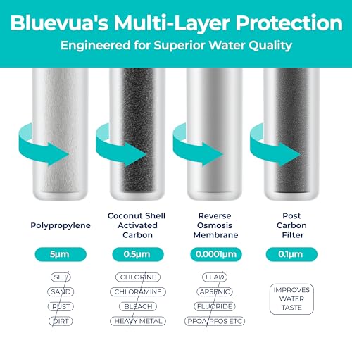 4-Pack Reverse Osmosis Water Filter Replacement Set - PP, CTO, RO & PCF