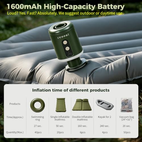 Portable Air Pump for Inflatables - 4500kPa Rechargeable, 180L/min Airflow, 4 Nozzles, Built-In LED Light