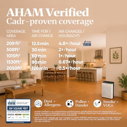 Jafanda Air JF280 Large Room HEPA Air Purifier up to 1015 sq ft with Washable Pre-Filter