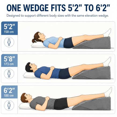 Leg Elevation Pillow Wedge for Post Surgery Recovery - Adjustable Height