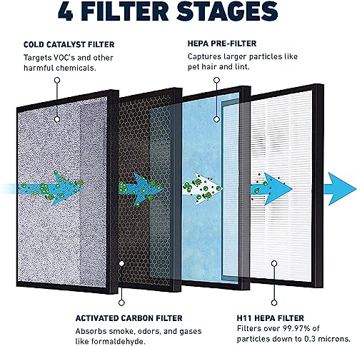 4-Stage HEPA Air Purifier Filter Replacement with Activated Carbon