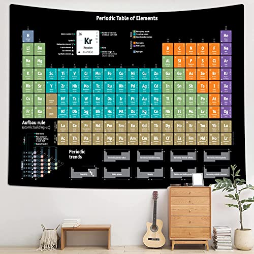 Periodic Table Wall Tapestry - Educational Science Chemistry Chart
