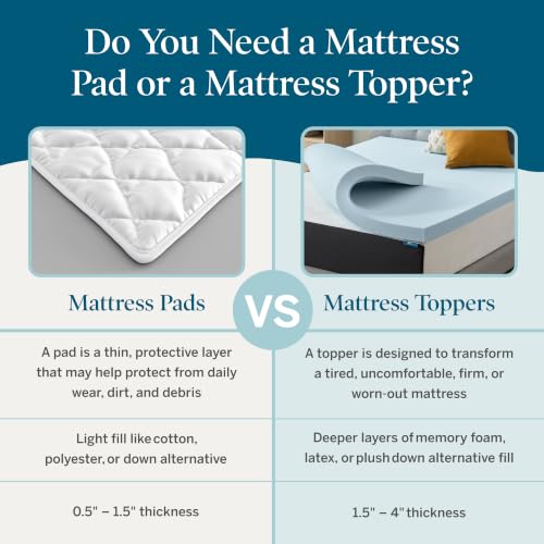 LUCID 4 Inch Cooling Gel Memory Foam Mattress Topper Twin XL Blue Plush
