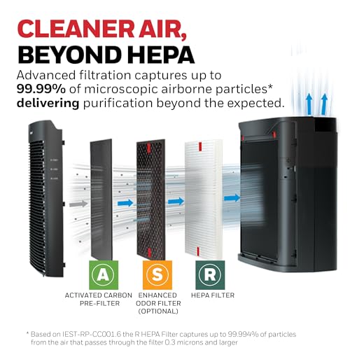 Extra Large Room HEPA Air Purifier with Air Quality Monitor & Auto Mode