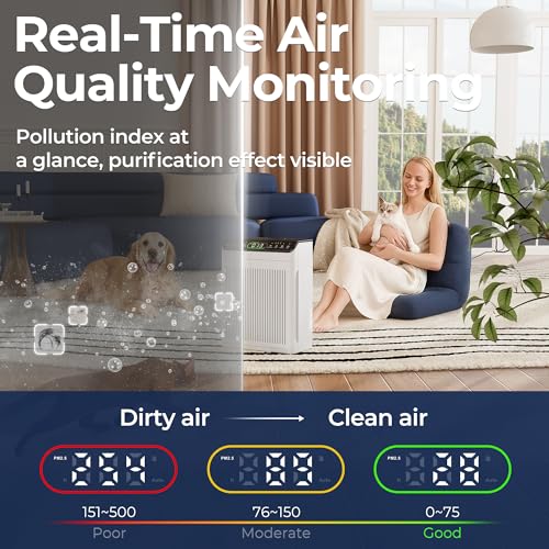 Large Room Air Purifier for Pets with HEPA Filter & Air Quality Monitor