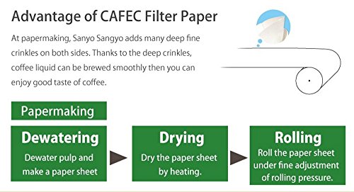 Cone Coffee Filters Size 02, 100-Pack Sustainable Pour-Over Drip Paper