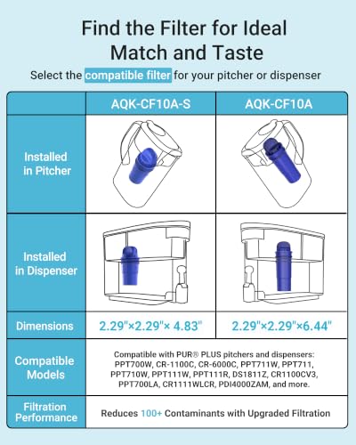 Water Filter Pitcher Replacement Cartridges, NSF Certified - 4 Pack