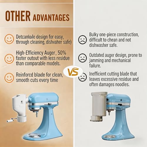 Pasta Maker Attachment with 7 Interchangeable Plates for Stand Mixers