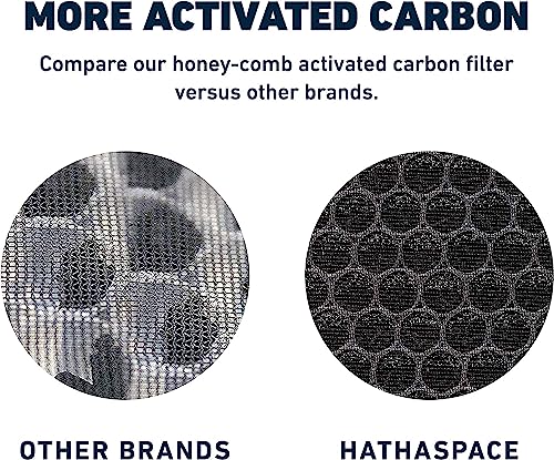 4-Stage HEPA Air Purifier Filter Replacement with Activated Carbon