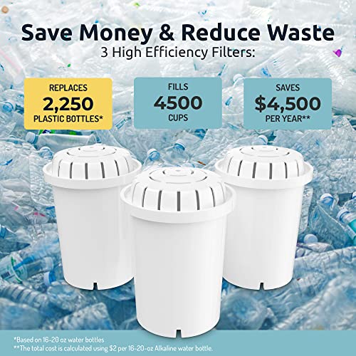 PH001 Alkaline Water Filter Replacement Cartridges for Pitchers - 3-Pack