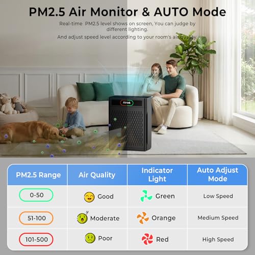 Airtok HEPA Air Purifier for Large Rooms Up to 1848 sq.ft with Washable Filter