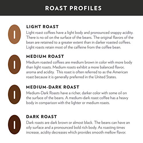 Breakfast Blend Medium Roast Single-Serve Coffee Pods - 72 Count
