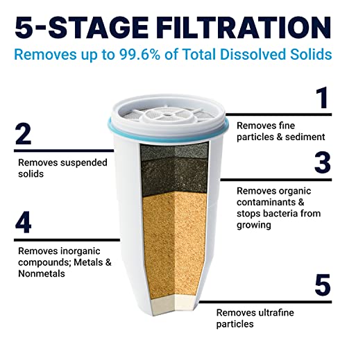 ZeroWater 5-Stage Replacement Water Filter 2-Pack - IAPMO Certified