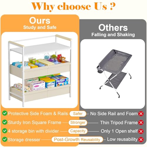 Baby Changing Table with Safety Bumpers and Large Storage Organizer