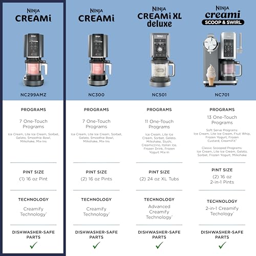 7-in-1 Ice Cream & Gelato Maker for Sorbet, Milkshakes & Frozen Treats
