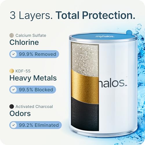 Filtered Shower Head for Hard Water - High Pressure Water Softener (Chrome)