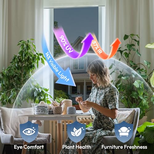 One Way Privacy Window Film - UV Blocking Heat Control, 17.5" x 78.7"