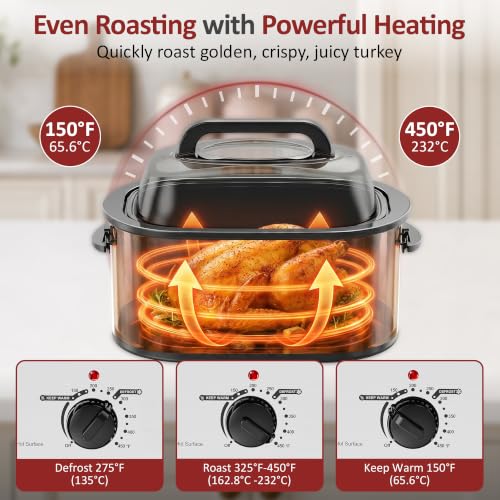 Sunvivi 30QT Silver Large Roaster Oven for Whole Turkey & Large Meals