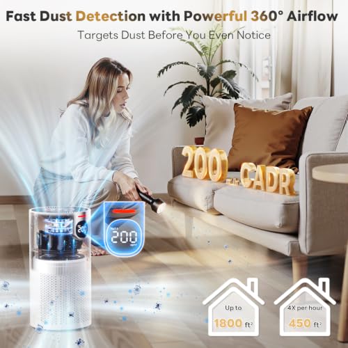 Large Room Air Purifier with H13 HEPA Filter and AQI Display, White