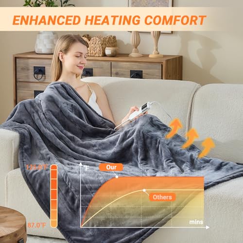 Heated Electric Blanket, Soft Flannel Sherpa 72"x84"