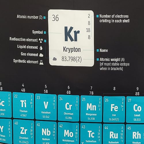 Periodic Table Wall Tapestry - Educational Science Chemistry Chart
