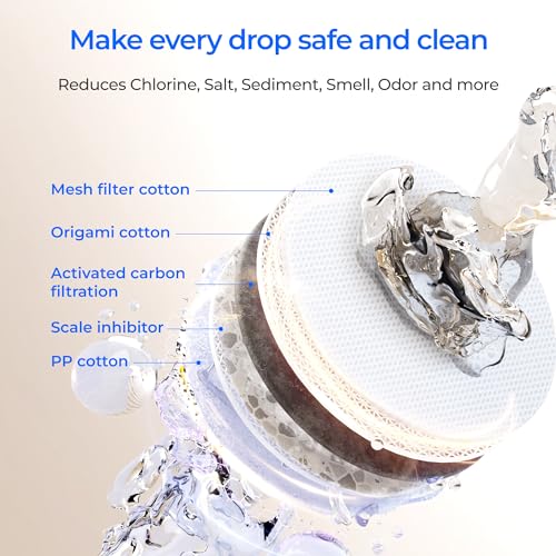 F2 Undersink Reverse Osmosis Replacement Water Filter Cartridge